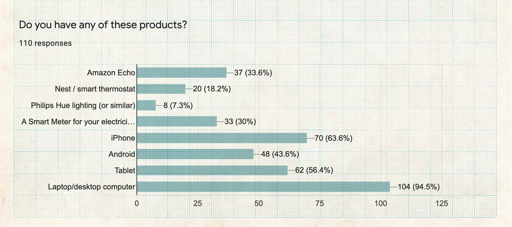 blog-sea-usage-data