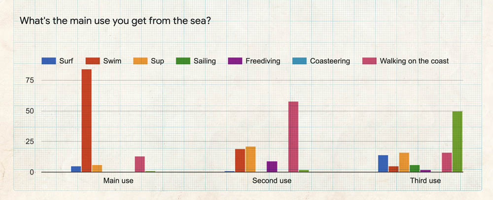 blog-sea-usage-data